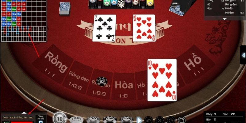 Tìm hiểu luật chơi cực cơ bản trong game